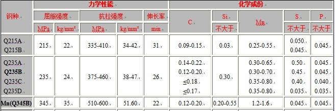 鍍鋅橋架是什么材質(zhì)-橋架板材